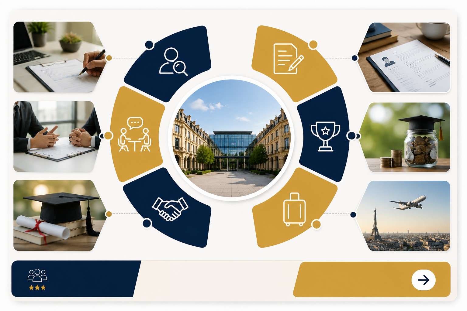 How MiM-Essay Helps Indian Applicants Apply to IESEG MBA