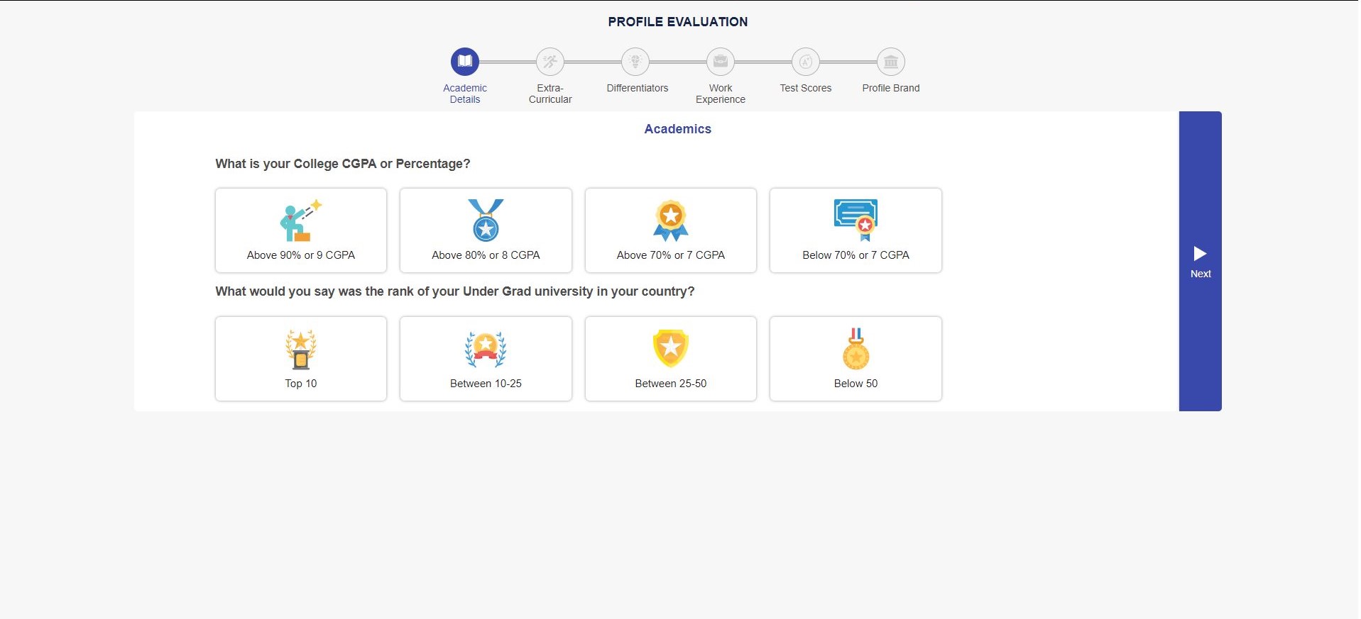 Profile Evaluation