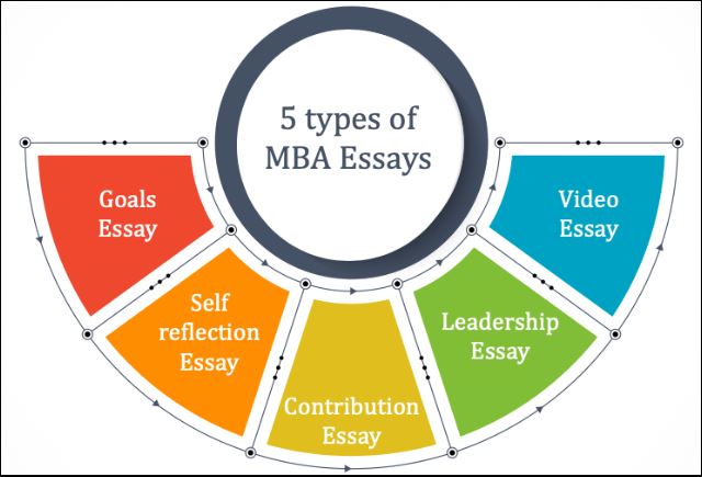 Advice from BITSoM Alumni on Essay Writing