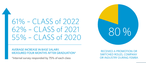 UCLA MBA GMAT Scores: A Profile of Indian Student Performance