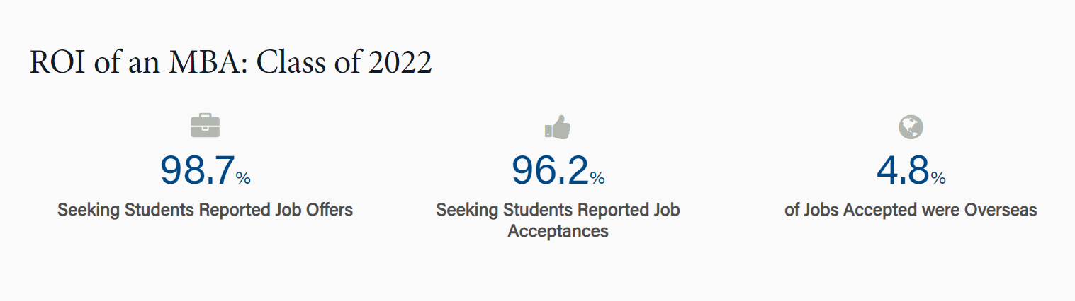 Wharton MBA Fees 2026: Tuition, Living Costs & ROI Guide
