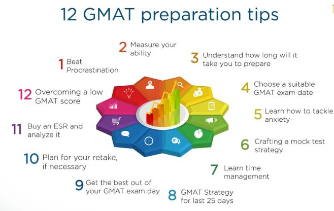 Tips to Achieve a Competitive GMAT Score for XLRI
