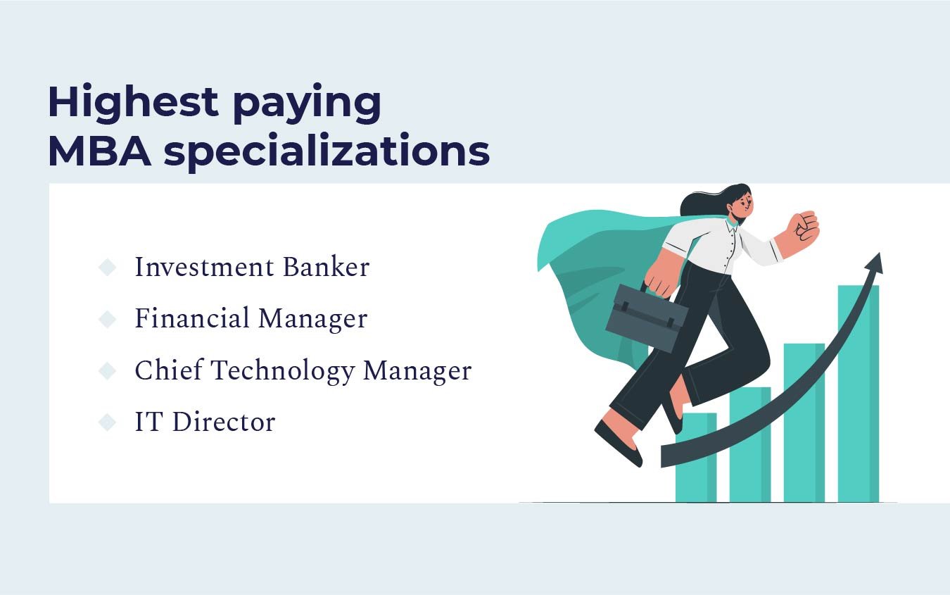 ESSEC Global MBA Salary Sector-wise