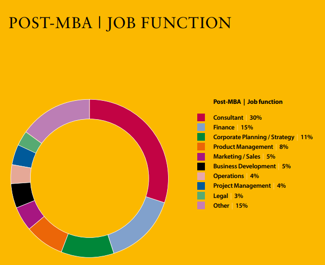 is university of cambridge mba worth it