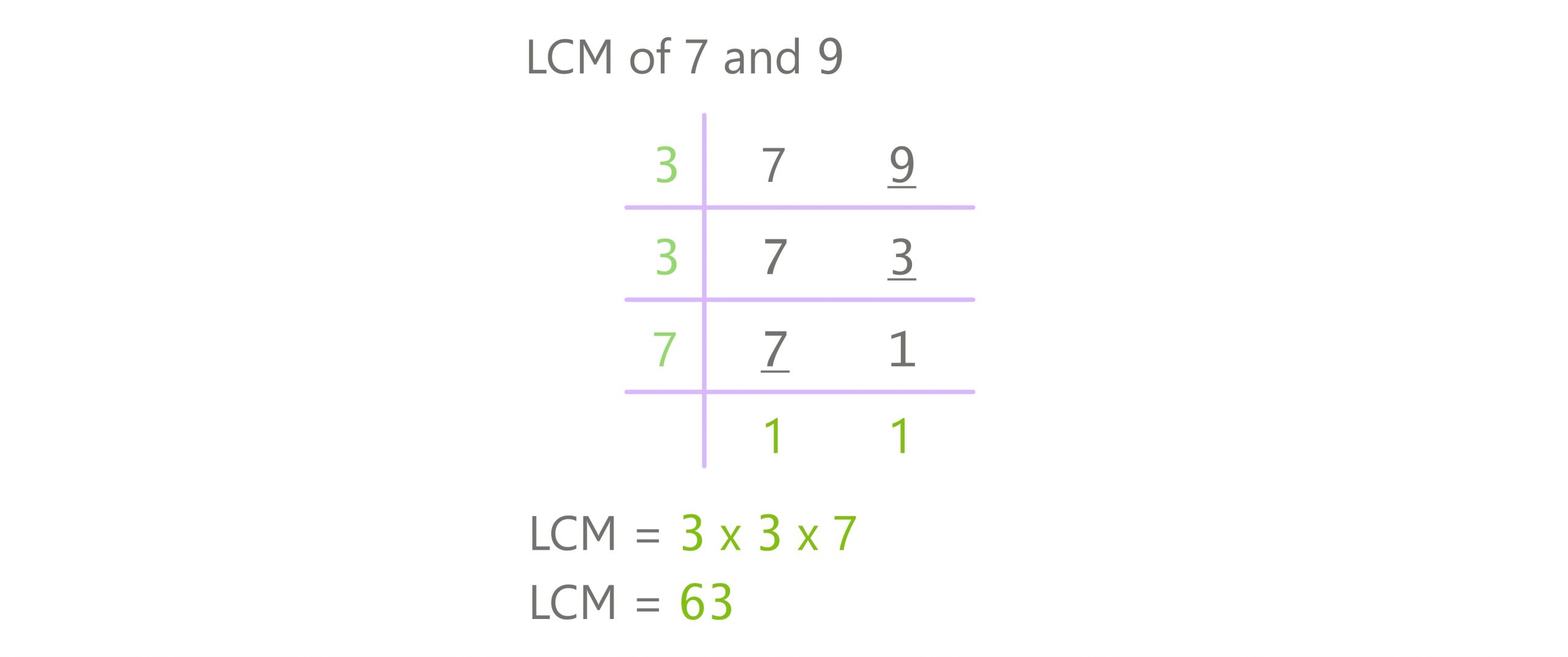 gmat lcm