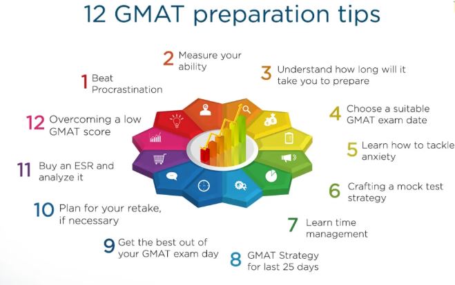 Top GMAT Preparation Kits for 2025
