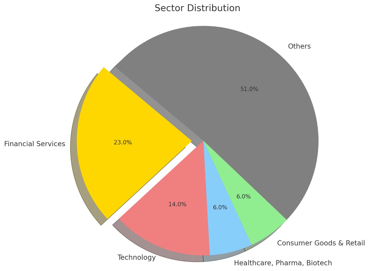 dartmouth tuck mba salary