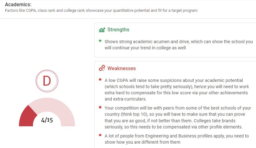 Profile strengths and weakness