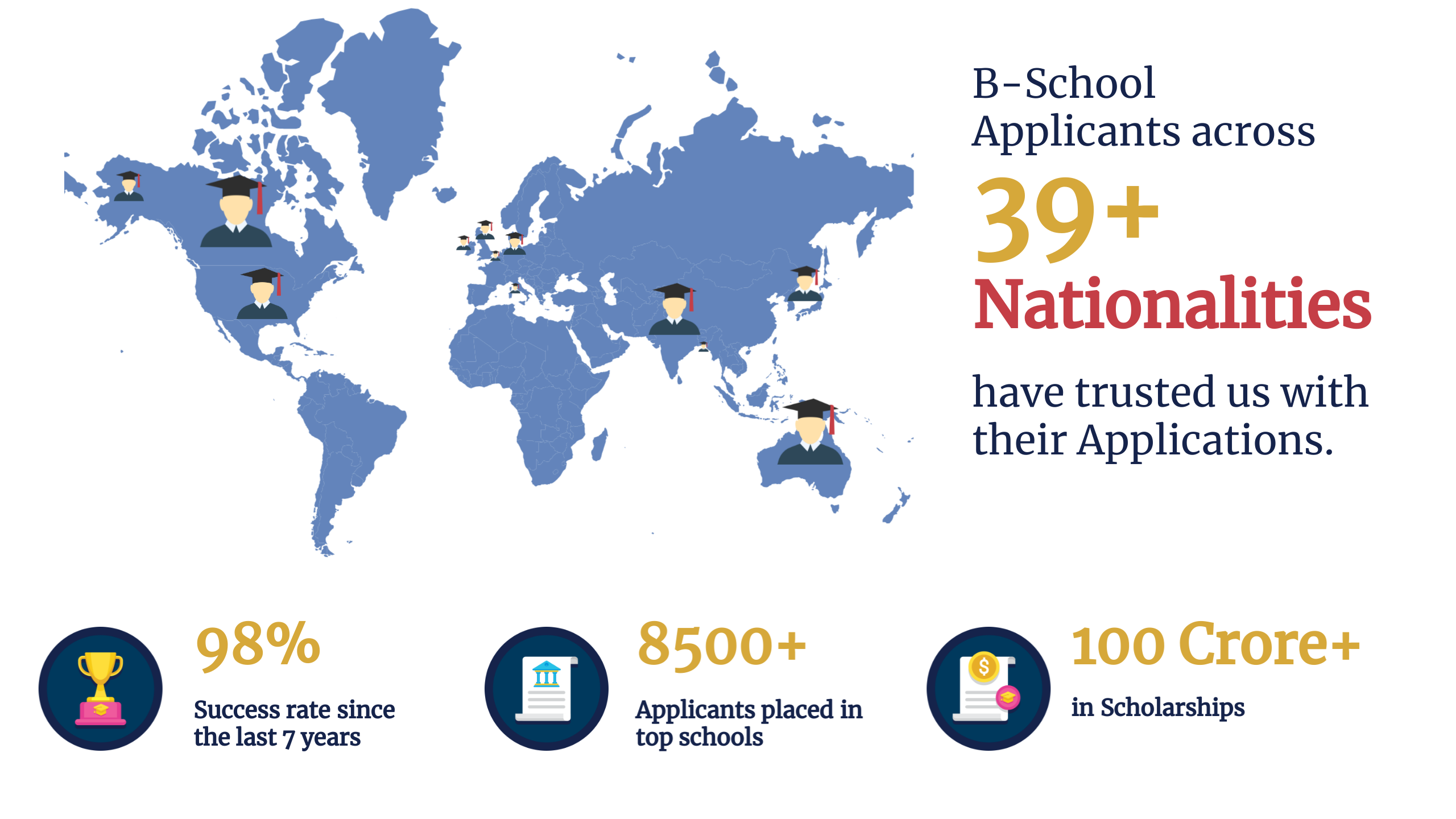 B-School Image